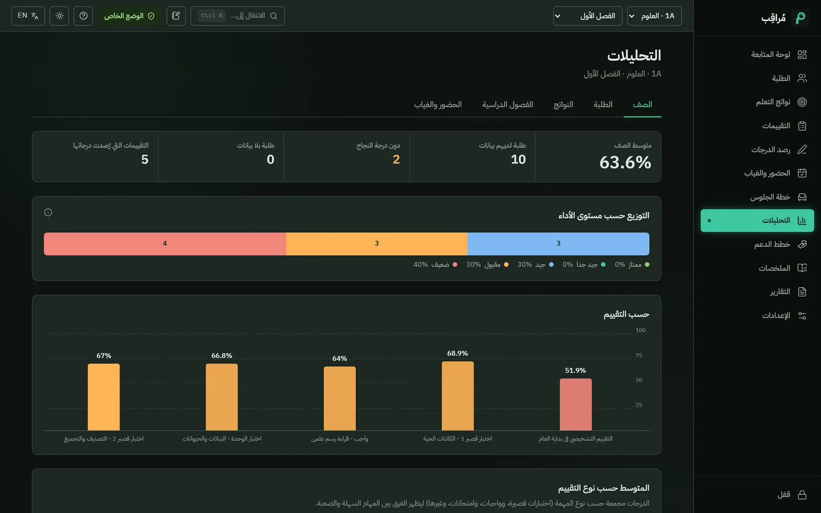 التحليلات: صورة الصف قبل الاجتماع.