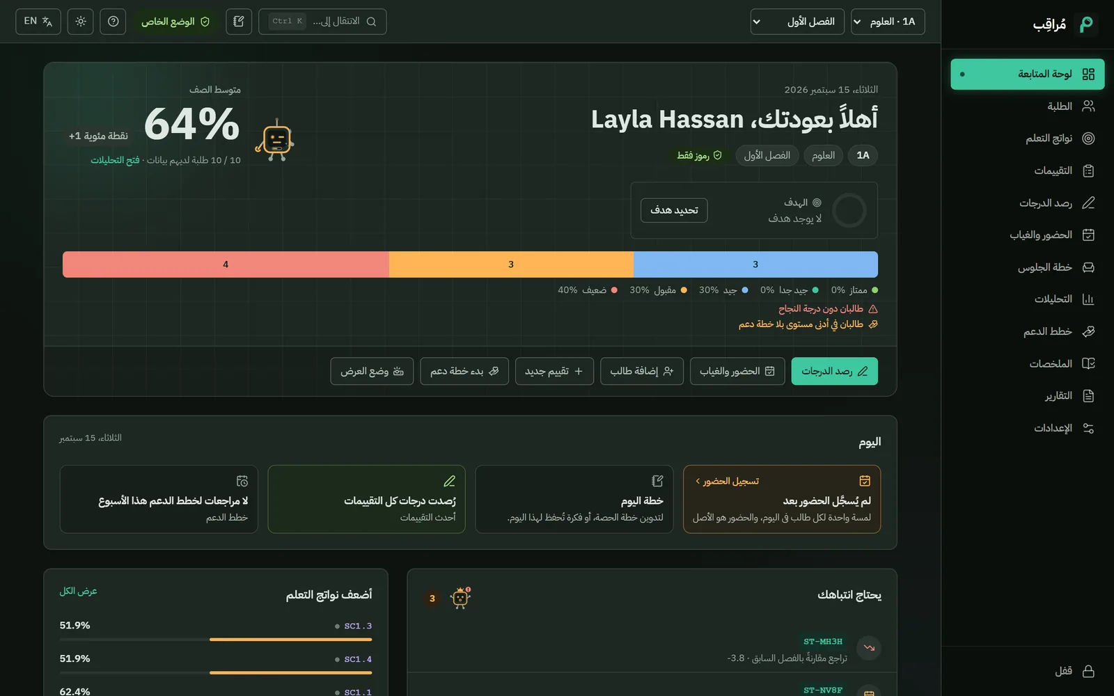 لوحة المتابعة نفسها بالعربية، من اليمين إلى اليسار.
