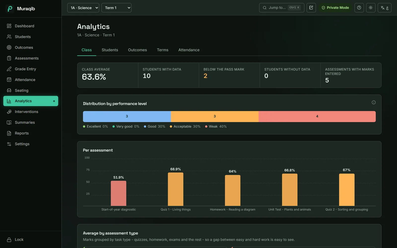 Analytics: See the class before the meeting does.